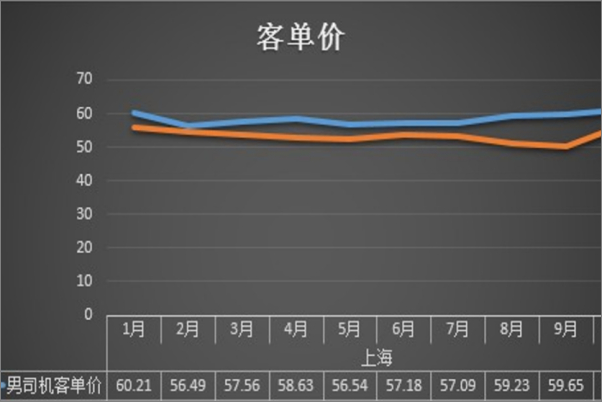 客单价怎么算