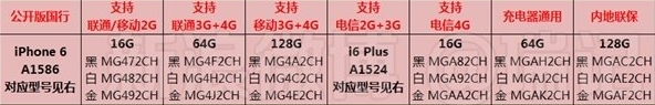 苹果6puls型号a1524是什么版