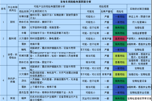 涂布车间有害吗