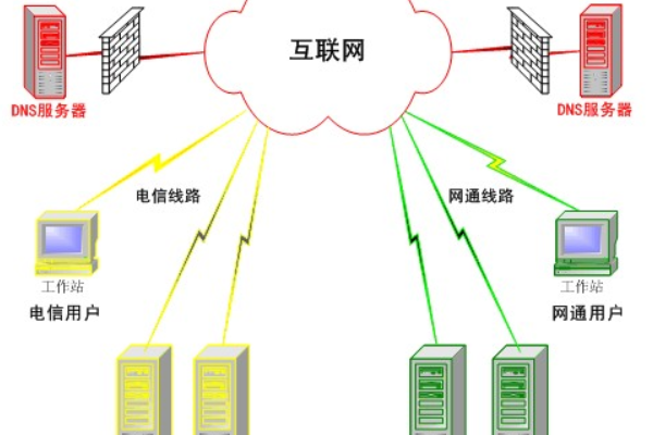 什么是dns服务器，dns主要作用是什么