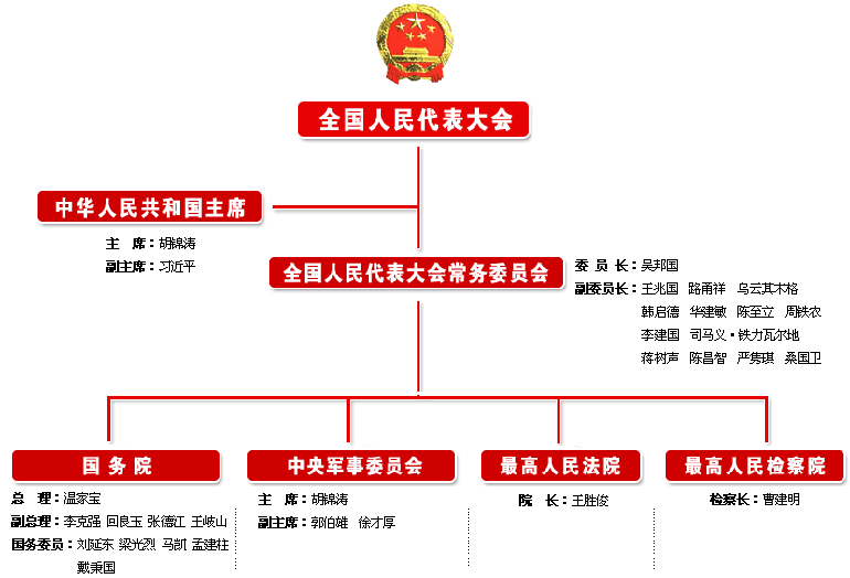 我国国家机构的组成部分是什么？