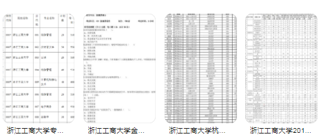 浙江工商大学杭州商学院怎么样？