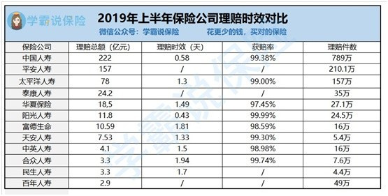 全球保险公司排名？