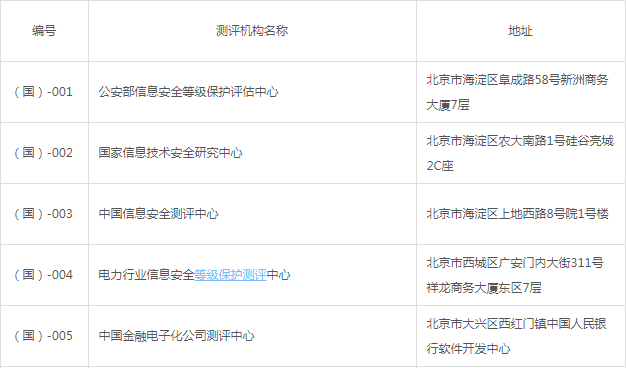 全国的信息安全等级保护测评机构有哪几家不错的？