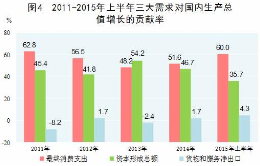 贡献率怎么算？