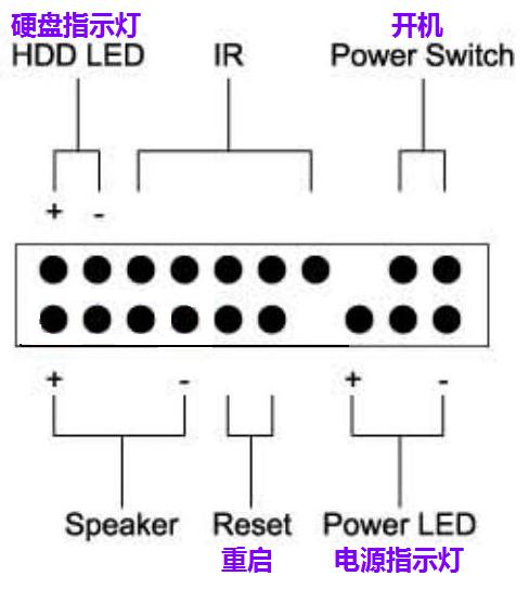 电脑主板PANEL1线怎么插