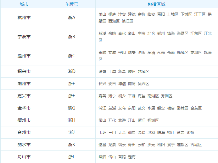 浙c是哪里的车牌