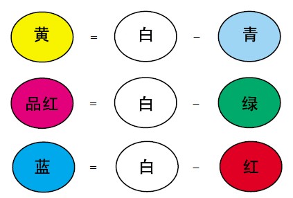 三原色原理的简介