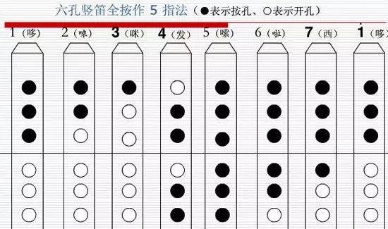 简谱竖笛1234567怎么吹