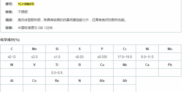 1Cr18Ni9Ti的含义