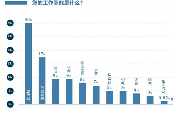 2021年酒店业现状和发展趋势是什么？