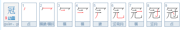 冠是什么意思