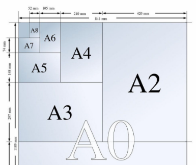 A3纸是尺寸多少？