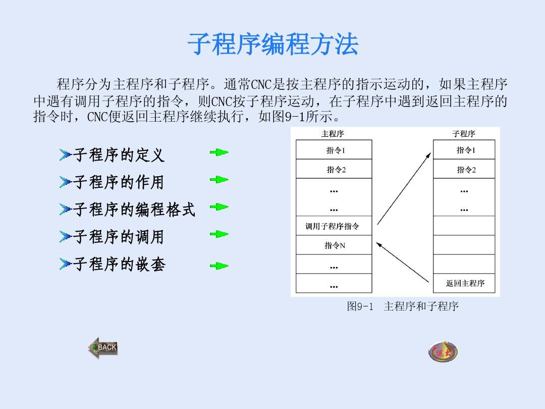 什么是子程序？