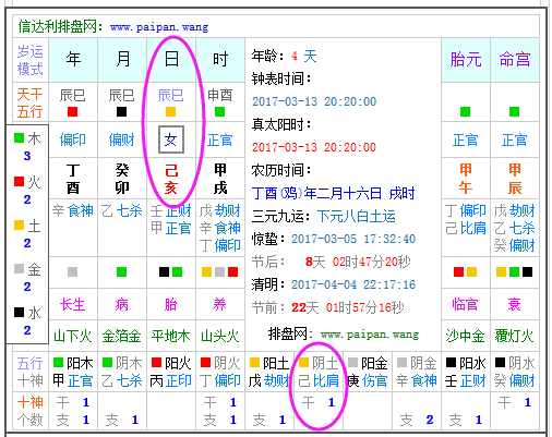 2017年3月13日20点20分五行属什么