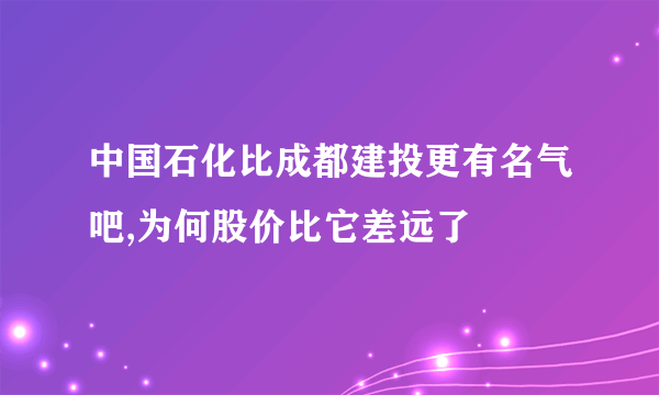 中国石化比成都建投更有名气吧,为何股价比它差远了