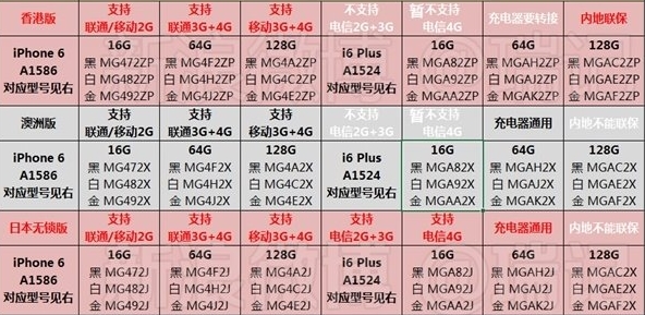 苹果6puls型号a1524是什么版