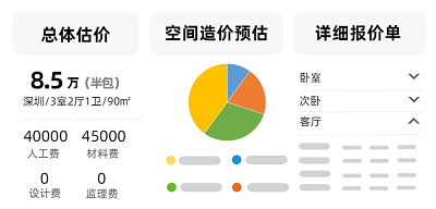 有人知道成都尚层装饰吗？他们公司怎么样？