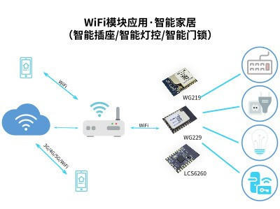 串口联网模块怎么用