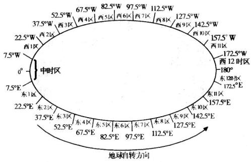 北京时间是属于什么时区的？英文缩写是什么？