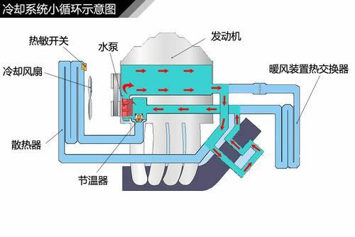 汽车冷却系统的作用是什么？