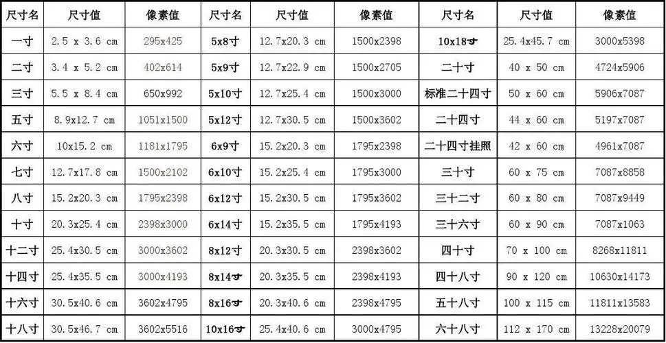 一寸照片的尺寸是多少像素乘多少像素