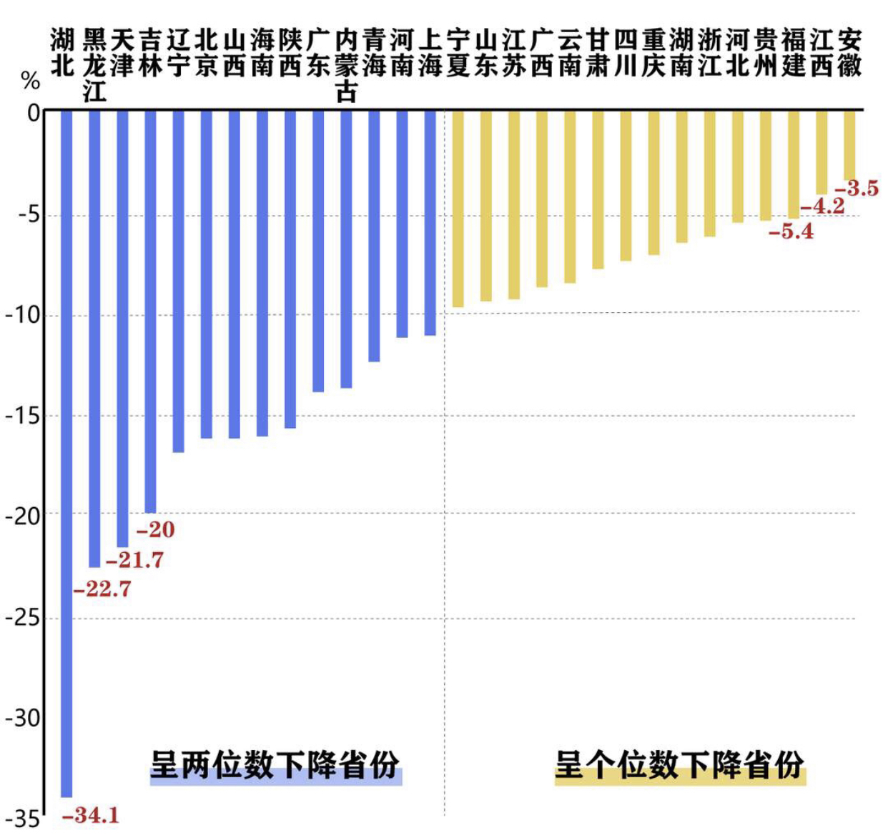 31省份上半年GDP数据全部出炉，哪些省份持续增长？