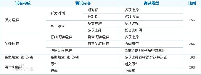 全国四六级考试及格线？