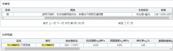 1Cr18Ni9Ti的含义