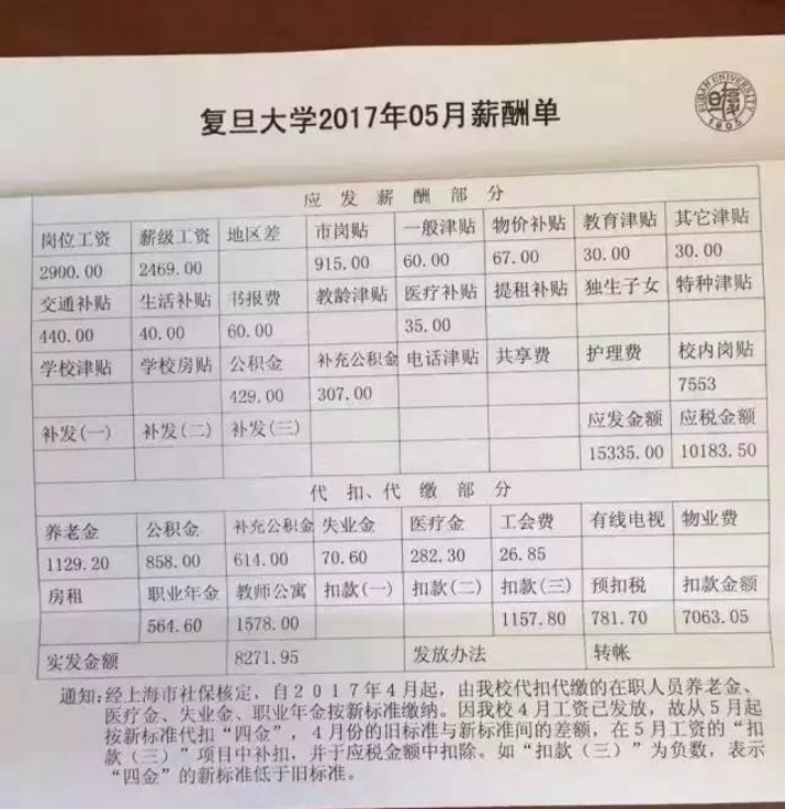 大学教授亮工资条惊呆众人 贫富差距有多大？