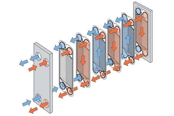 板式换热器工作原理