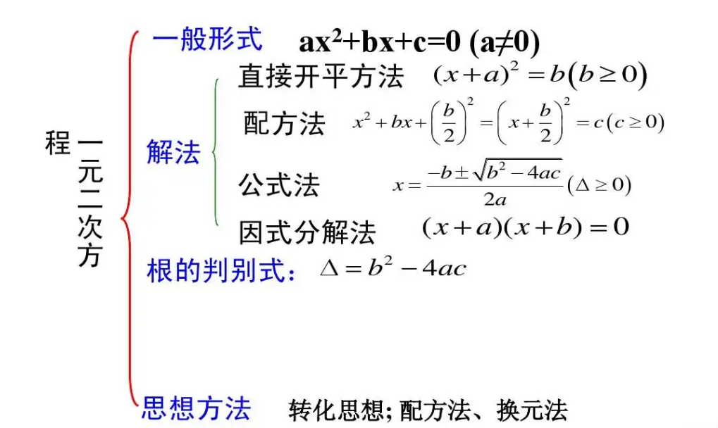 一元二次方程应用题公式有哪些？