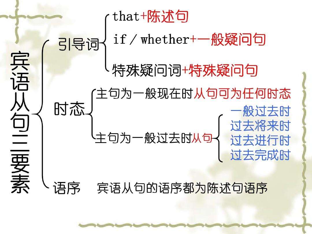 宾语从句中的正常语序是什么意思？