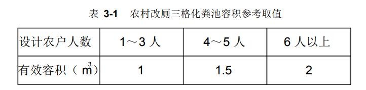 玻璃钢化粪池的规格有哪些？