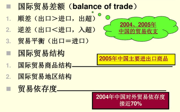 对外贸易依存度公式是什么？