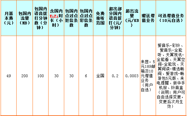 关于电信iphone5合约机套餐的问题