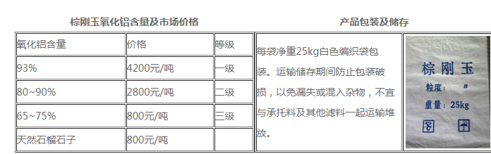 金刚砂价格多少钱一吨