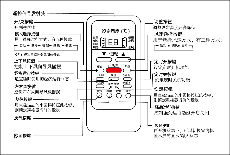 空调模式标志？