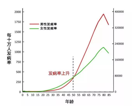 有必要给老人买保险吗