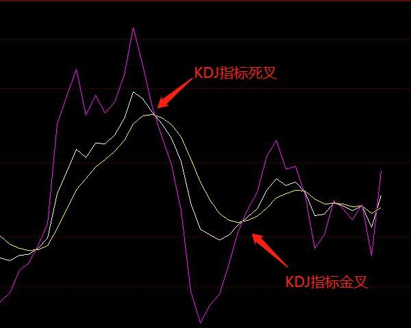 kdj指标参数最佳设置？