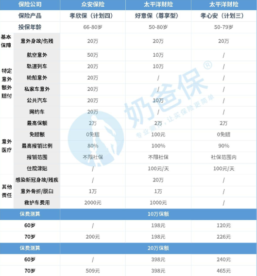 意外险哪个保险公司好?你知道吗