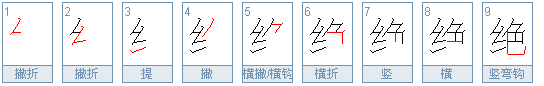 绝大多数的绝什么意思