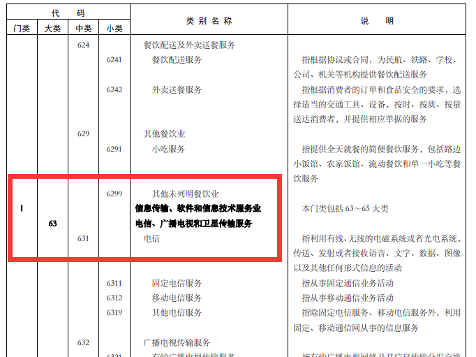 企业所属行业代码在哪个网站查？？