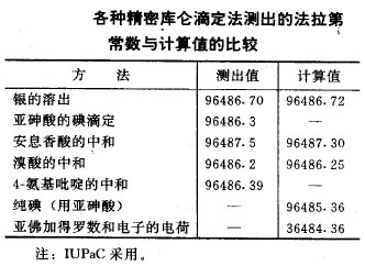 法拉第常数的意义