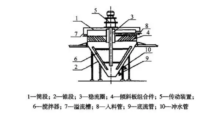 浓缩是什么意思