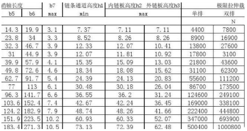 链轮的基本参数都有哪些？