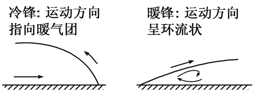 常见的天气系统有哪些