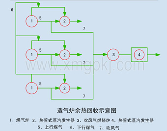 合成氨工业的特点