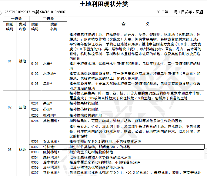 在国家林地分类标准中，林地分为几级？一级分为哪几类？