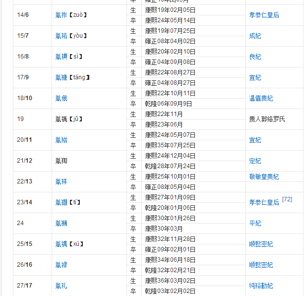 康熙有很多儿子，为什么只有九王夺位？